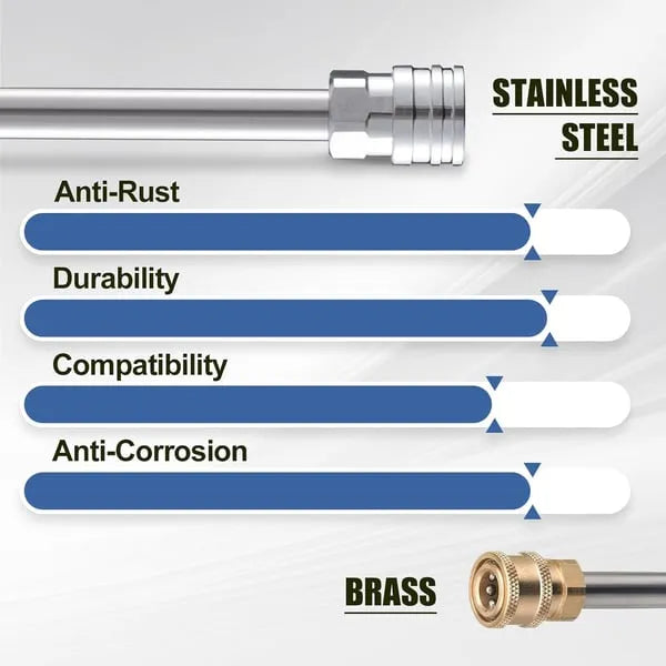 2-in-1 Foam Spray High-Pressure Water Gun for Cars, Bikes & Home Use