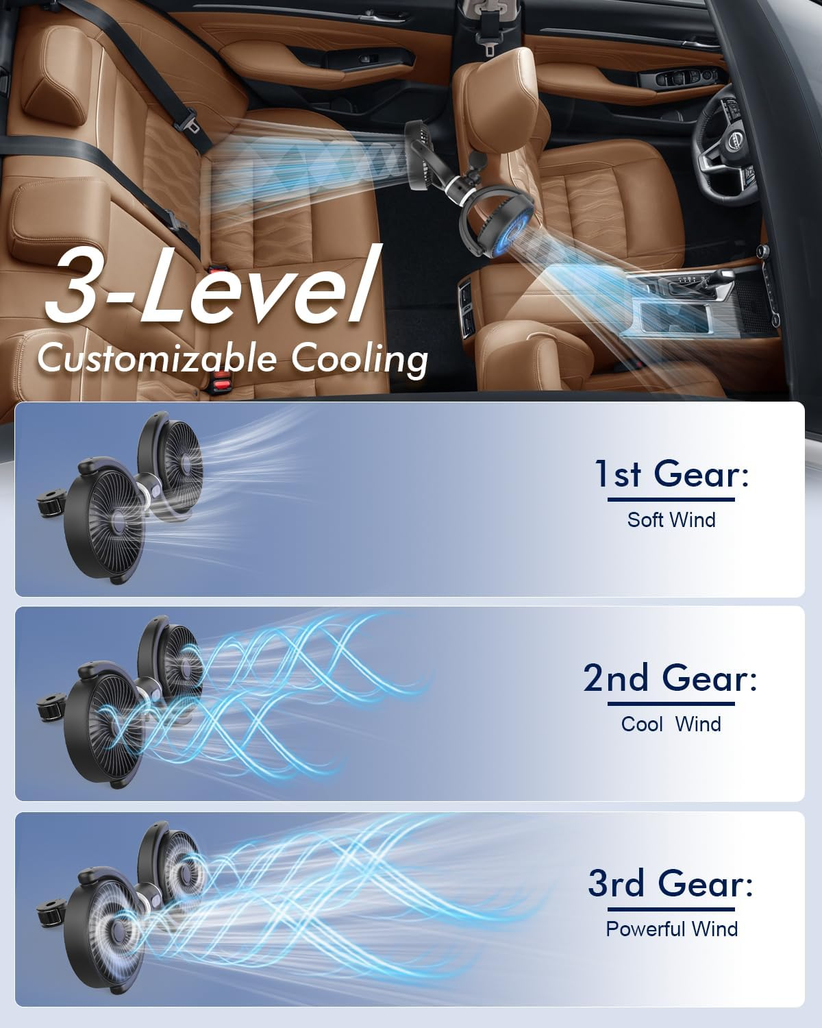 USB Car Cooling Fans for Backseat: Dual Head Car Fan for Kids 3 Speeds 360° Rotatable Vehicle Rear Headrest Fans 5V/2A Powerful Electric Air Circulation Fan for Sedan SUV RV Truck fyrasol