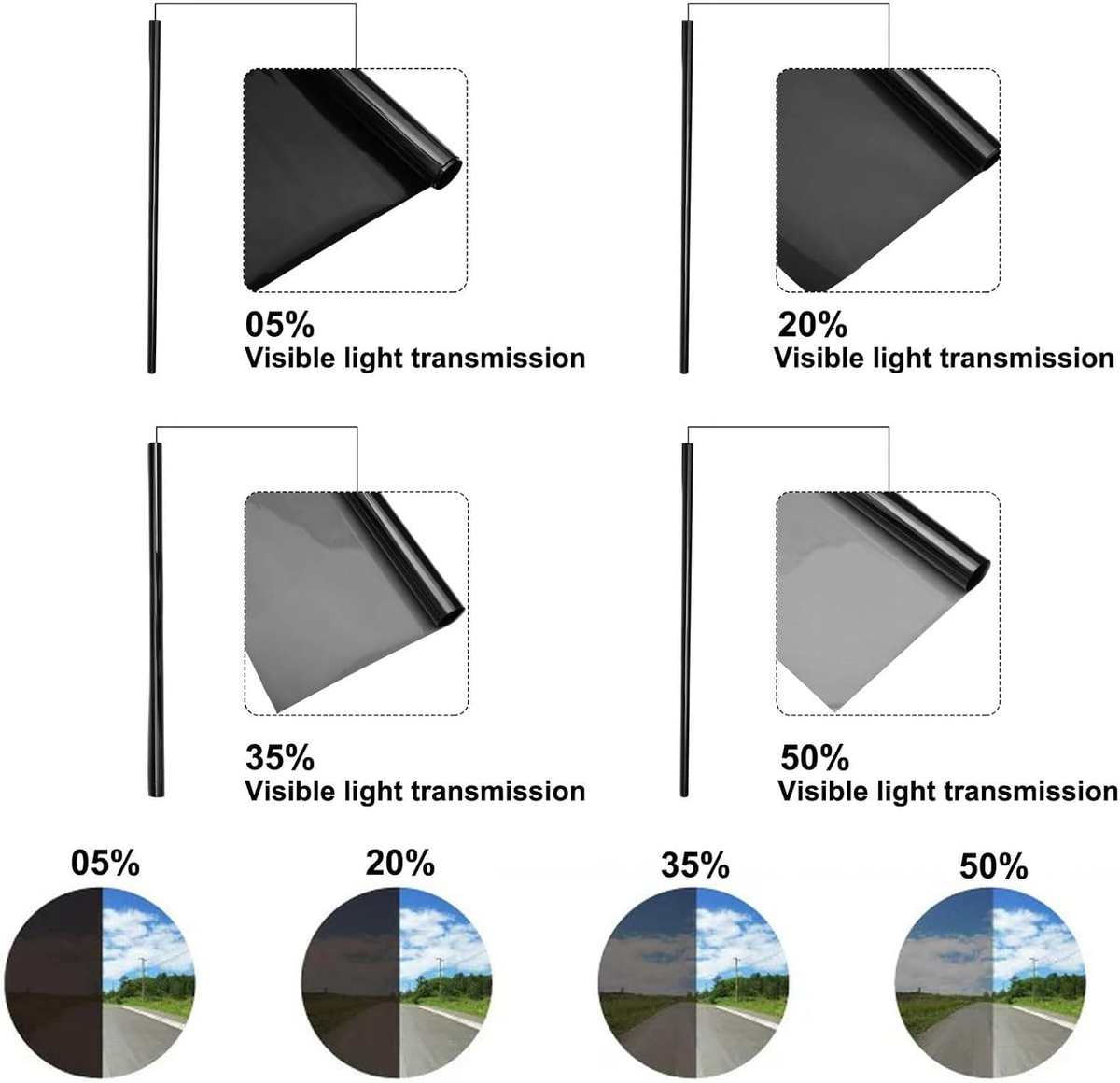 Car Window Tint Film - 5% 20% 35% 50% VLT Options, UV & Heat Blocking, Scratch Resistant fyrasol